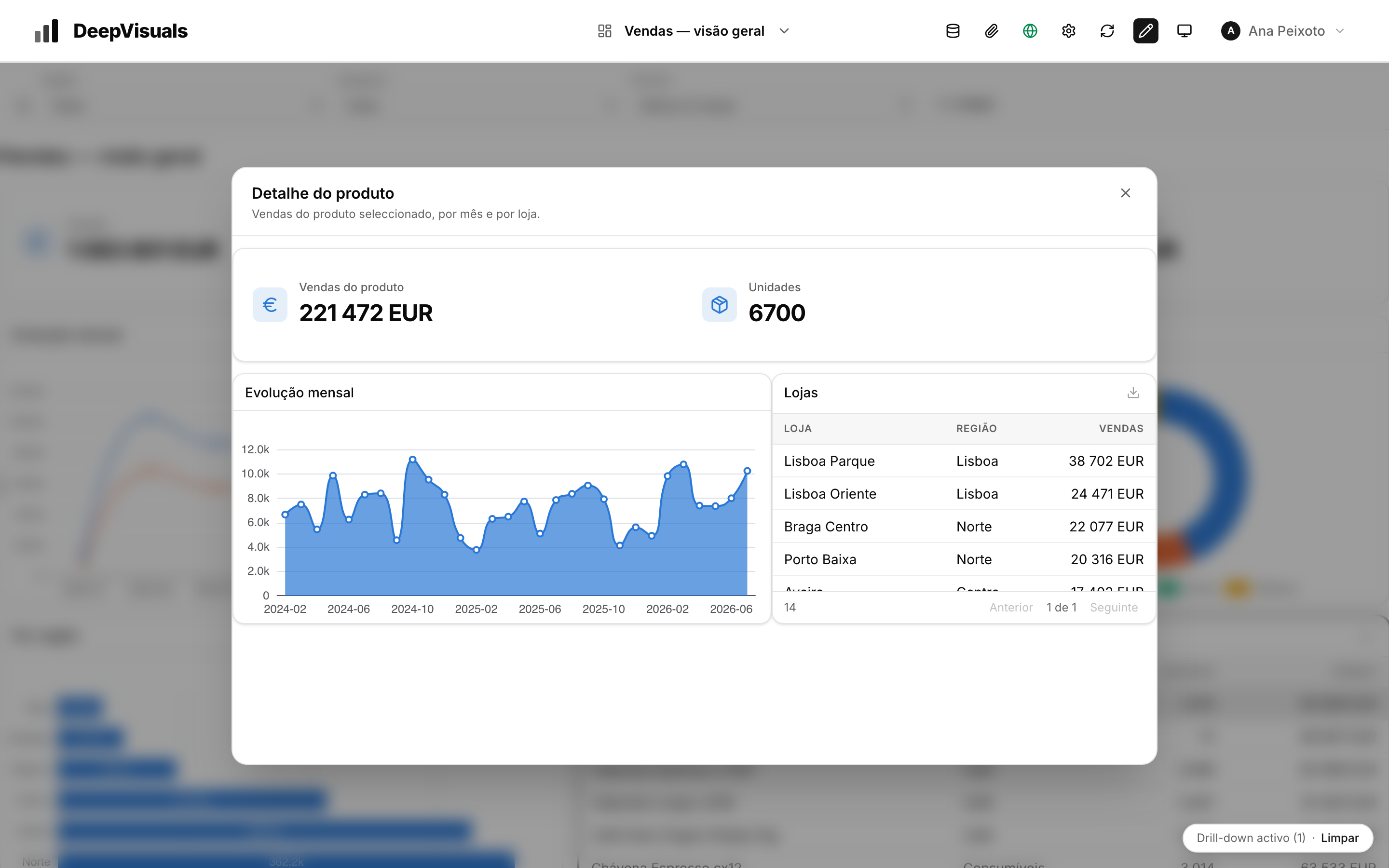 Ecrã de detalhe aberto em modal por cima do dashboard