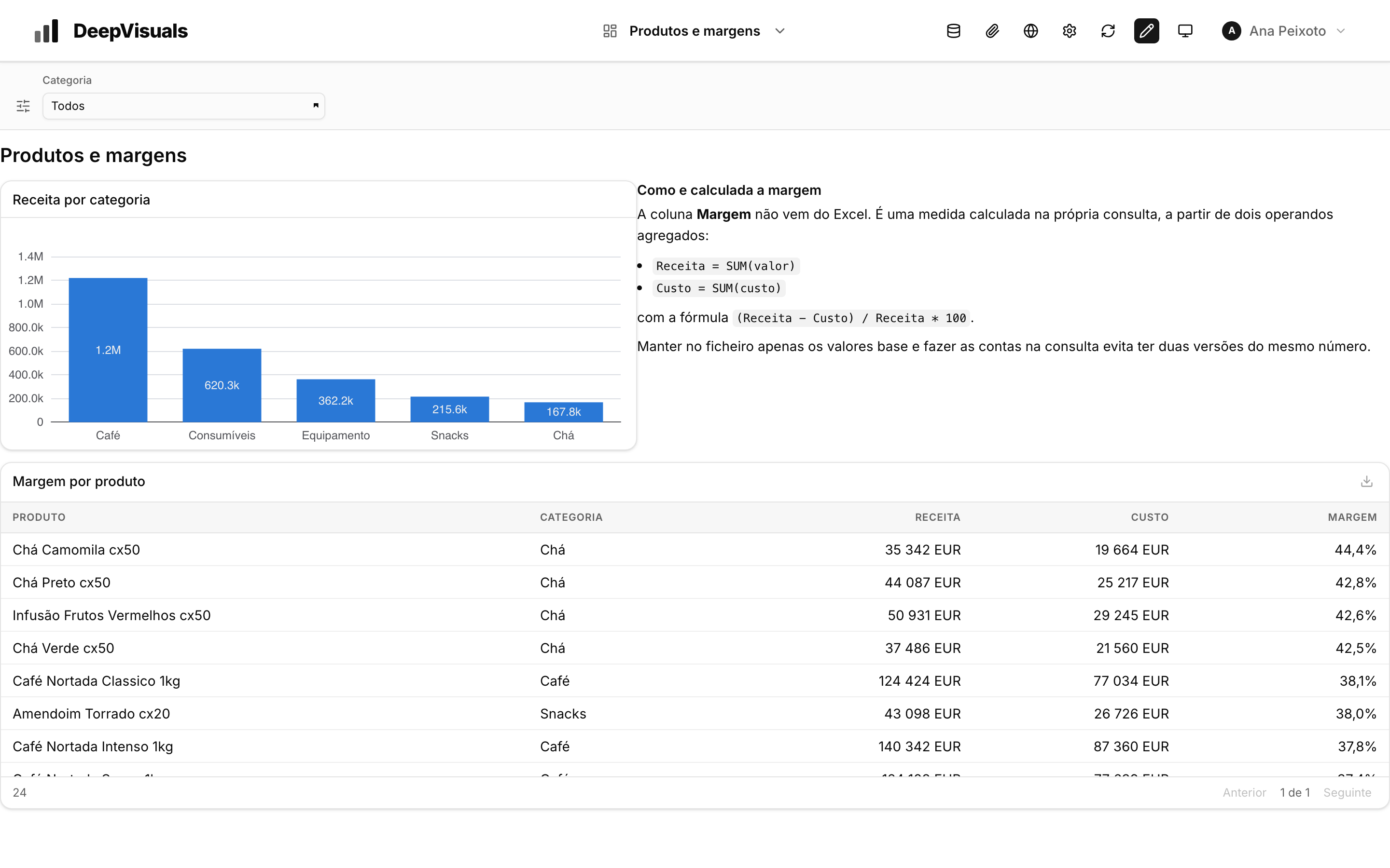 Dashboard de margens com a coluna calculada